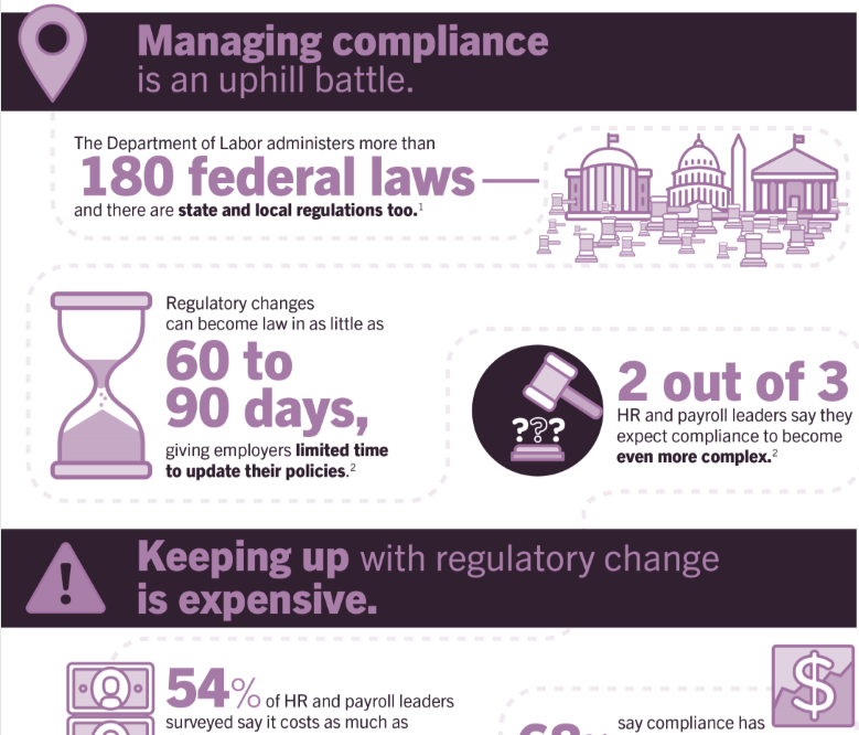 Labor Law Info-Graphic Tease
